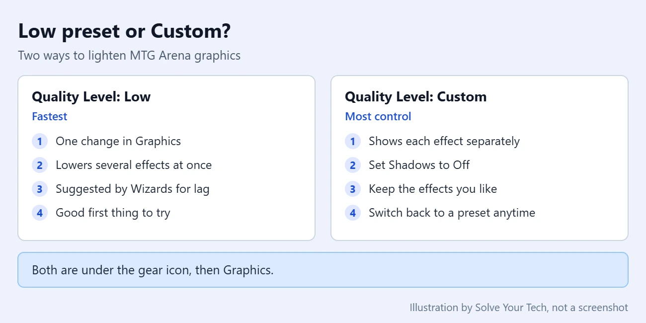 How to Turn Off Shadows in MTG Arena 3 Illustration comparing the Low quality preset with Custom quality and Shadows off in MTG Arena