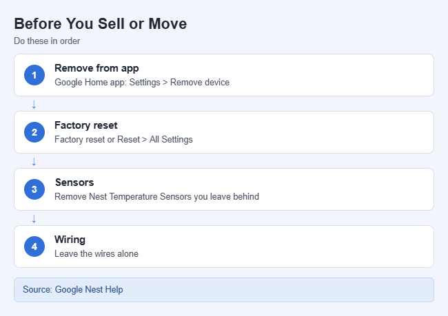 How to Reset a Nest Thermostat 3 Checklist for preparing a Nest thermostat before selling or moving out
