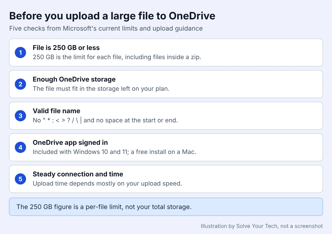 How to Upload Large Files to OneDrive 1 Checklist of five things to confirm before uploading a large file to OneDrive