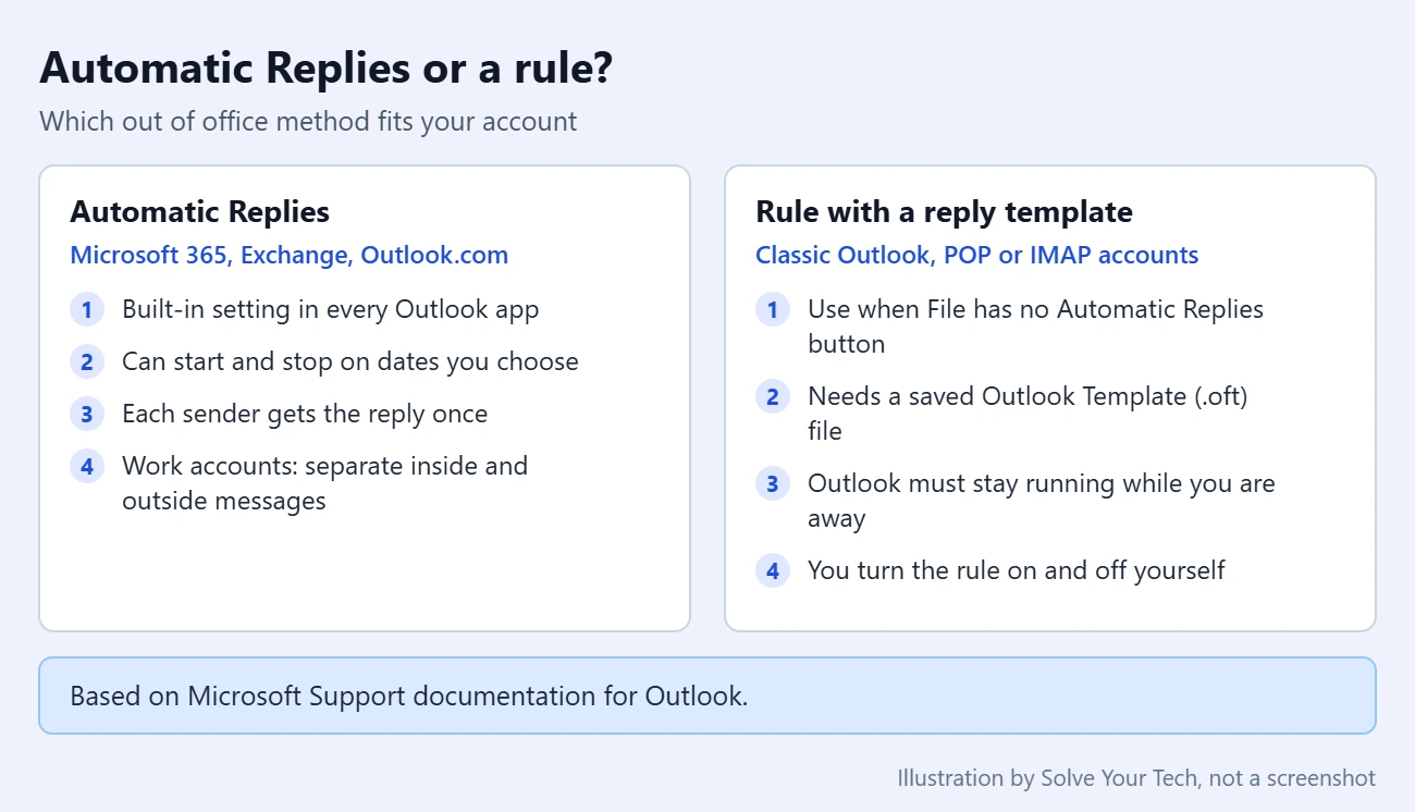 How to Set Out of Office in Outlook 2 Comparison card showing the difference between Outlook Automatic Replies and an out of office rule that uses a reply template