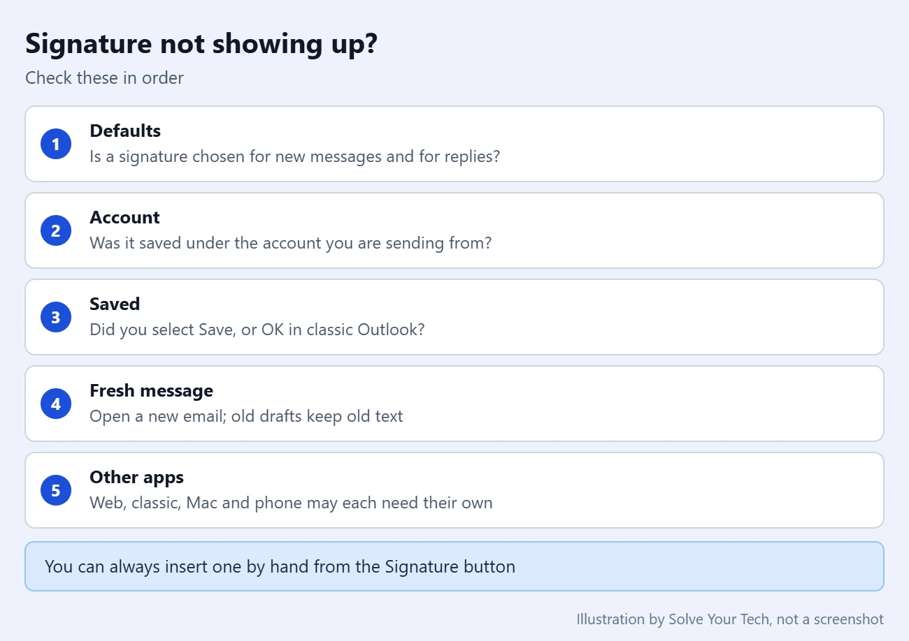 How to Add a Signature in Outlook 2 Checklist of things to check when an Outlook signature does not appear in a message