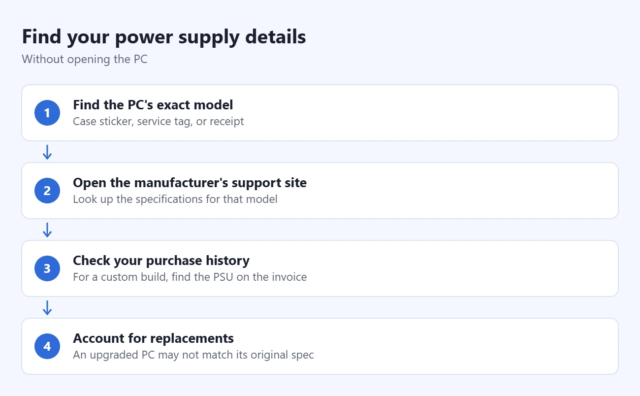How to Check Your PC’s Power Supply (Windows 10 and 11) 1 Steps to find your power supply details: find the PC's exact model, open the manufacturer's support site, check your purchase history, account for replacements