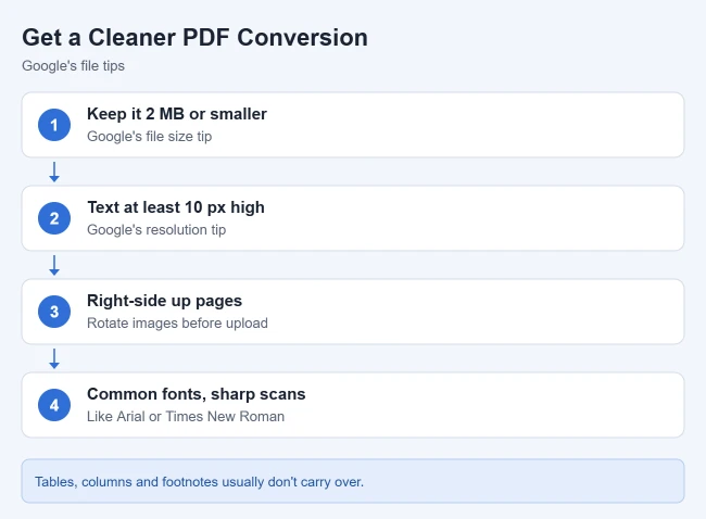 How to Convert a PDF to a Google Doc 2 Google’s tips for better PDF to Google Doc conversion