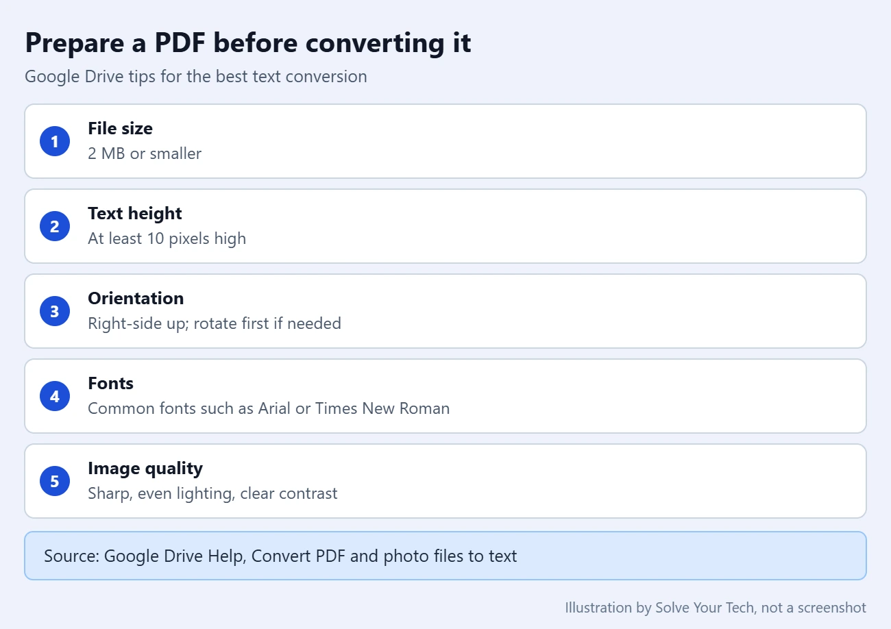 How to Put a PDF Into Google Docs 2 Checklist of Google tips for preparing a PDF before converting it to a Google Doc