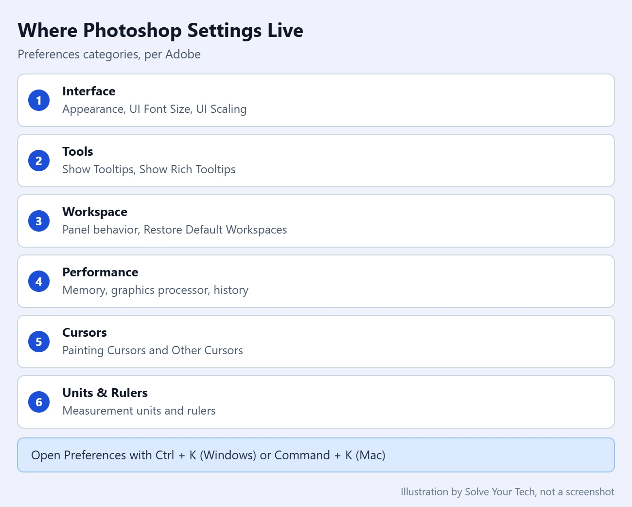 How to Change the Theme (and Other Preferences) in Photoshop 2 Checklist of Photoshop Preferences categories and what each one controls