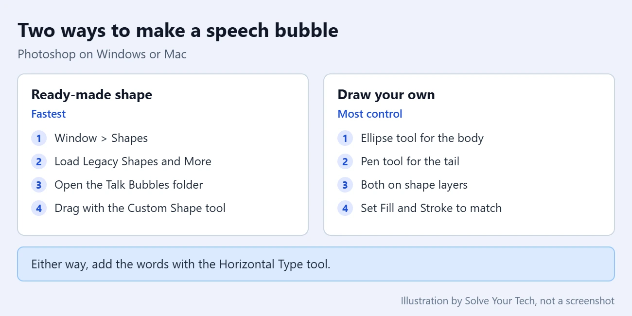 How to Create a Speech Bubble in Photoshop 2 Comparison of two ways to make a speech bubble in Photoshop: a ready-made Talk Bubbles shape or an ellipse with a tail
