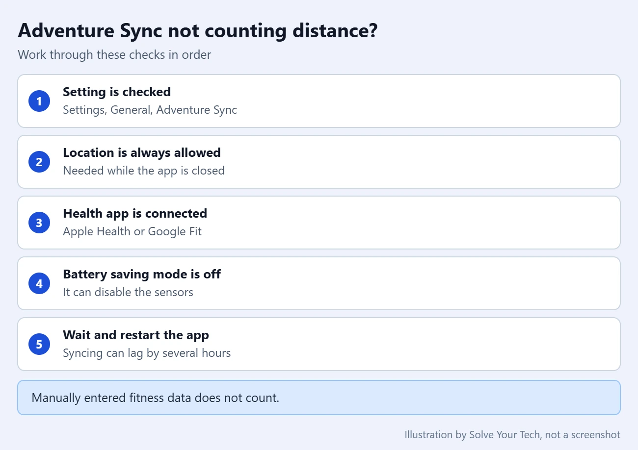 How to Turn Adventure Sync On or Off in Pokémon GO 3 Checklist of things to check when Adventure Sync in Pokemon GO is not counting distance