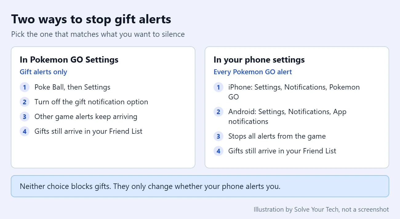 How to Turn Off Gift Notifications in Pokémon GO 2 Comparison of turning off the gift alert in Pokemon GO and turning off all Pokemon GO notifications on the phone