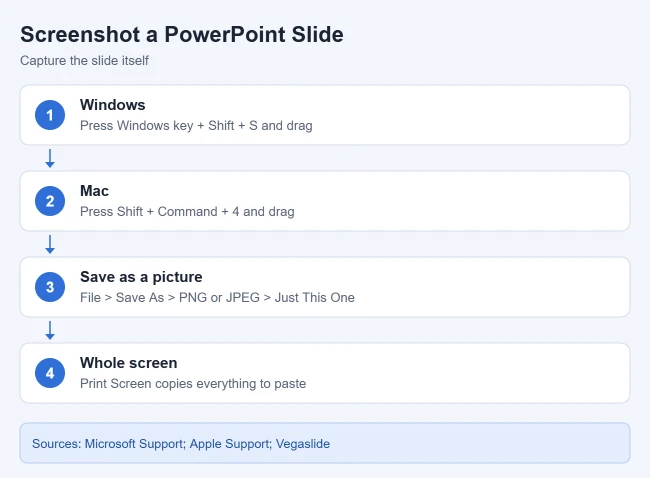 How to Take a Screenshot in PowerPoint 2 Ways to screenshot a PowerPoint slide