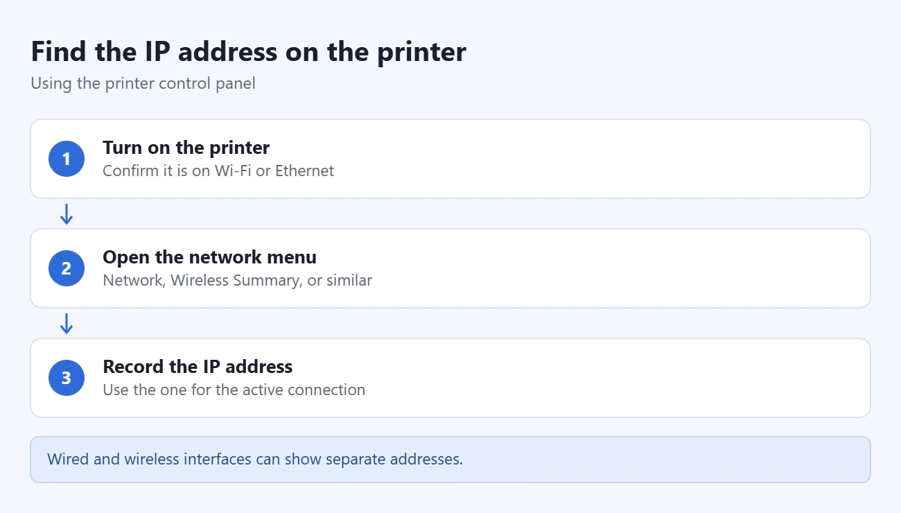 How to Find a Printer’s IP Address 1 Steps to find the IP address on the printer: turn on the printer, open the network menu, record the IP address