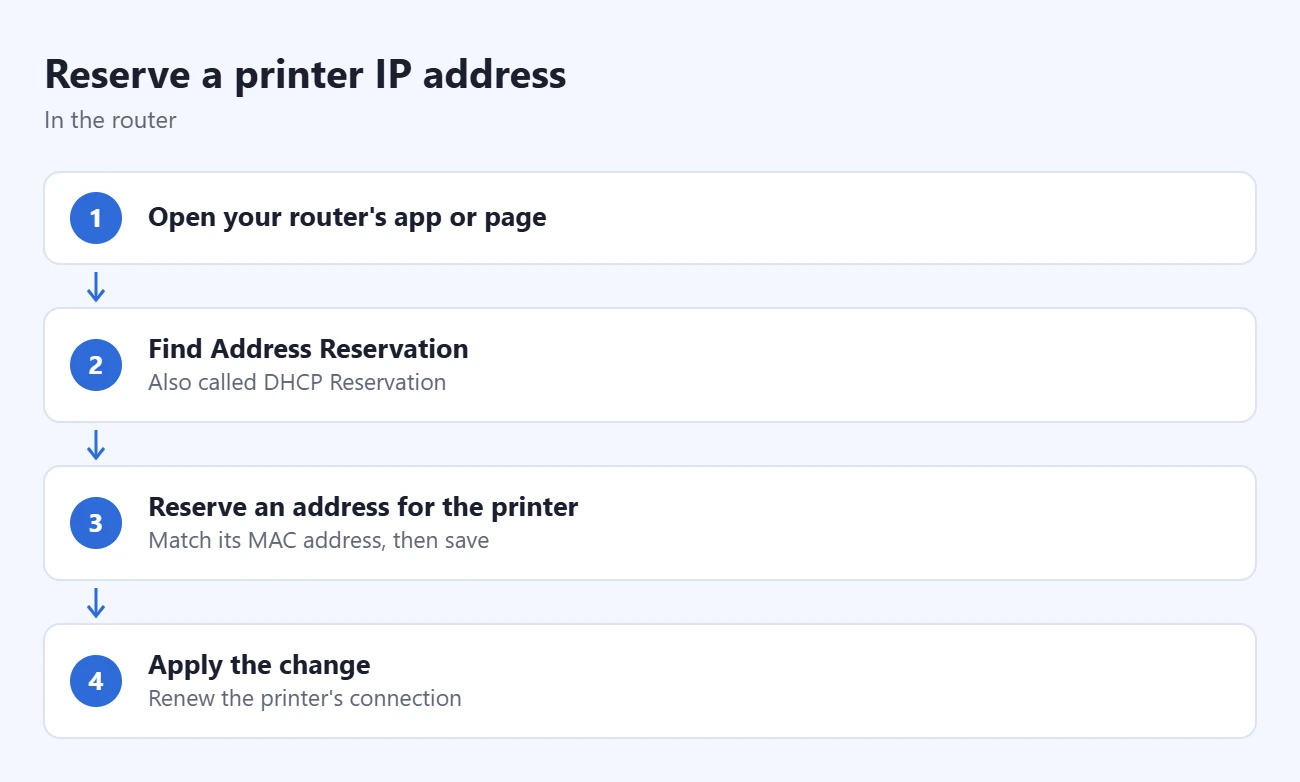 How to Change a Printer’s IP Address 1 Steps to reserve a printer IP address: open your router's app or page, find Address Reservation, reserve an address for the printer, apply the change