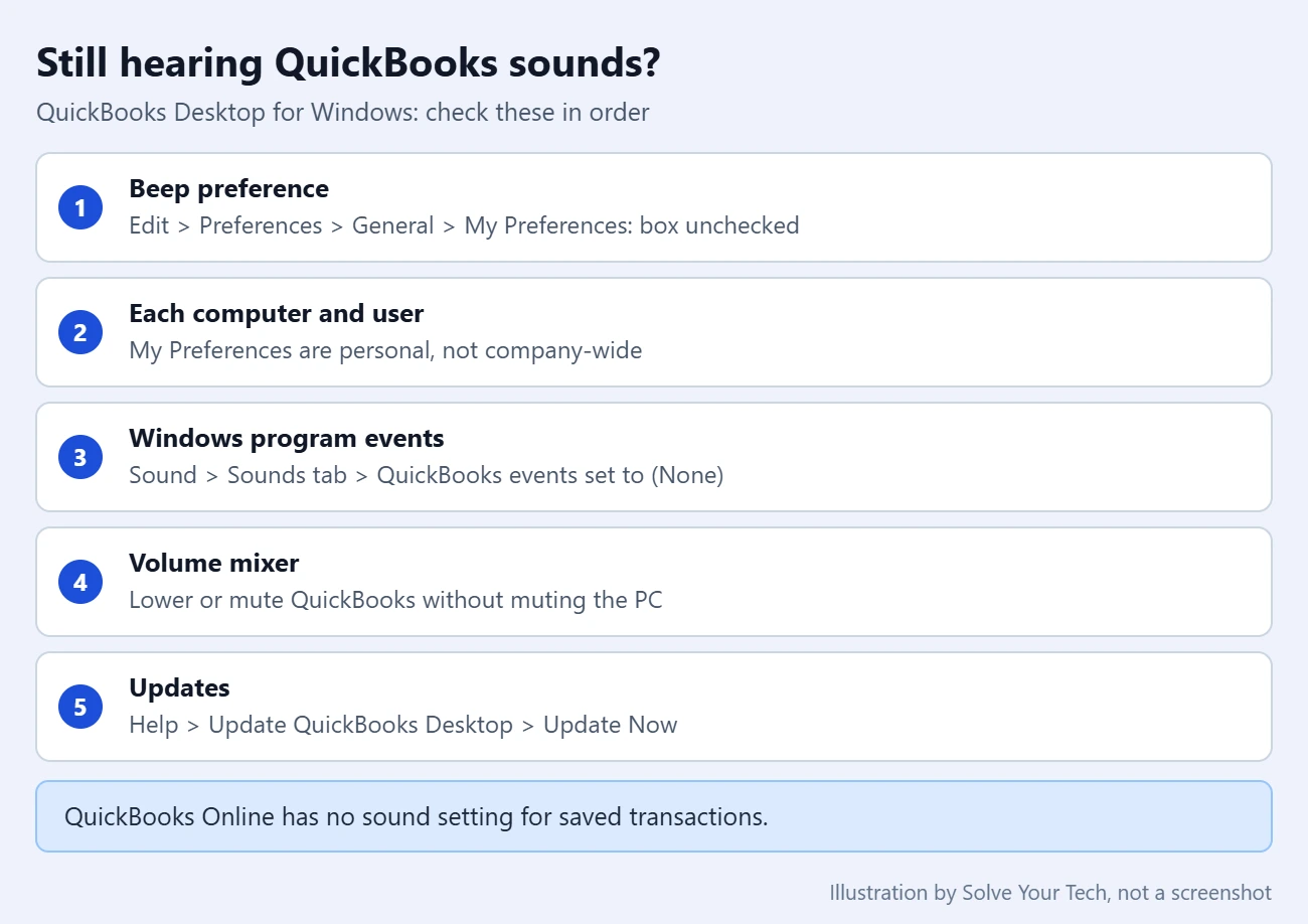 How to Stop QuickBooks From Beeping Every Time You Enter an Invoice 3 Checklist of things to check if QuickBooks Desktop still makes sounds after turning off the beep