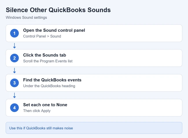 How to Stop QuickBooks From Beeping Every Time You Enter an Invoice 2 Steps to silence QuickBooks sound events in Windows Sound settings