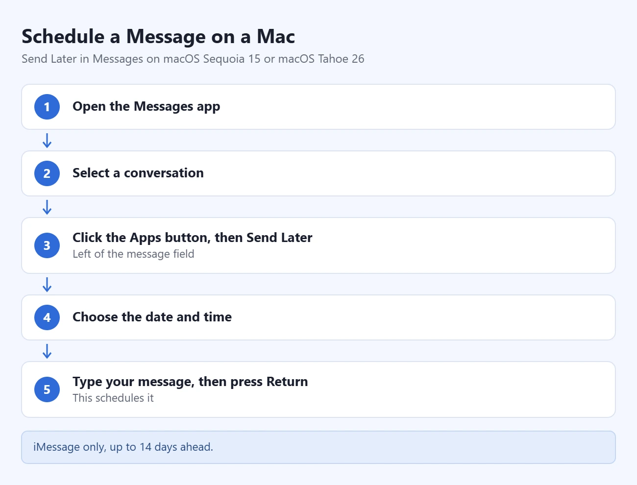 How to Schedule a Text on iPhone 2 Steps to schedule a message on a Mac: open Messages; select a conversation; click the Apps button, then Send Later; choose the date and time; type your message, then press Return