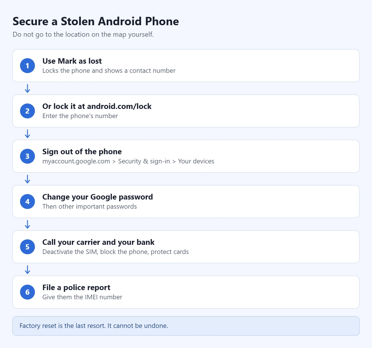 How to Find a Lost Android Phone 2 Steps to secure a stolen Android phone: use Mark as lost; or lock it at android.com/lock; sign out of the phone in your Google Account; change your Google password; call your carrier and your bank; file a police report with the IMEI