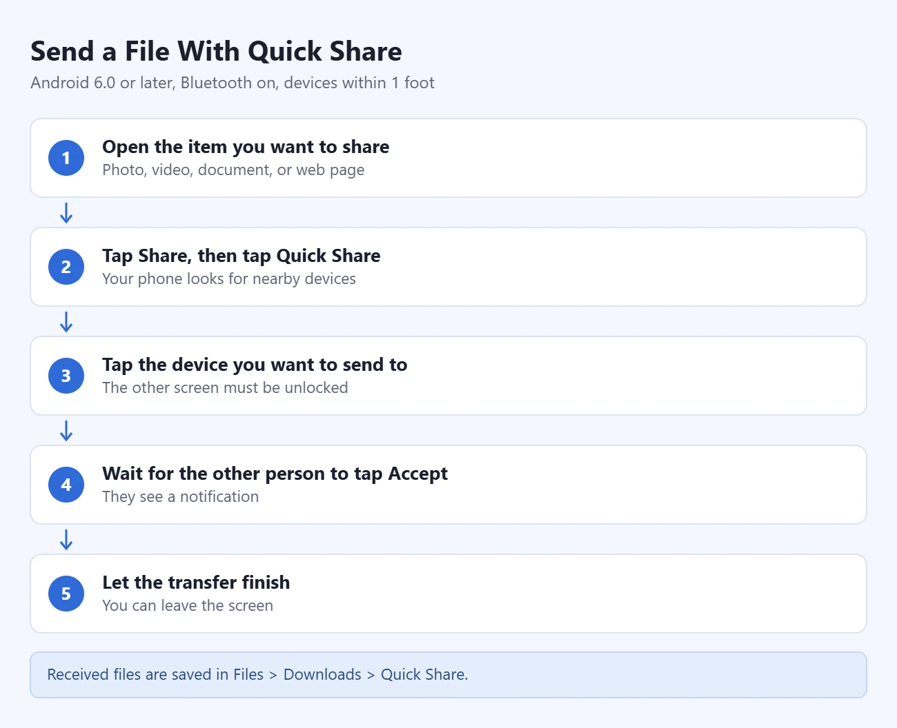 How to Use Quick Share on Android 1 Steps to send a file with Quick Share on Android: open the item; tap Share, then Quick Share; tap the device; wait for Accept; let the transfer finish