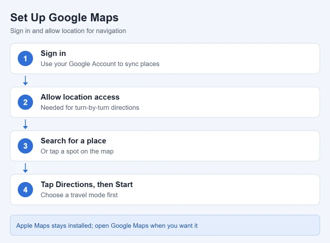 How to Get Google Maps on an iPhone 2 Steps to set up Google Maps on iPhone: sign in with a Google Account, allow location access, search for a place, then tap Directions and Start
