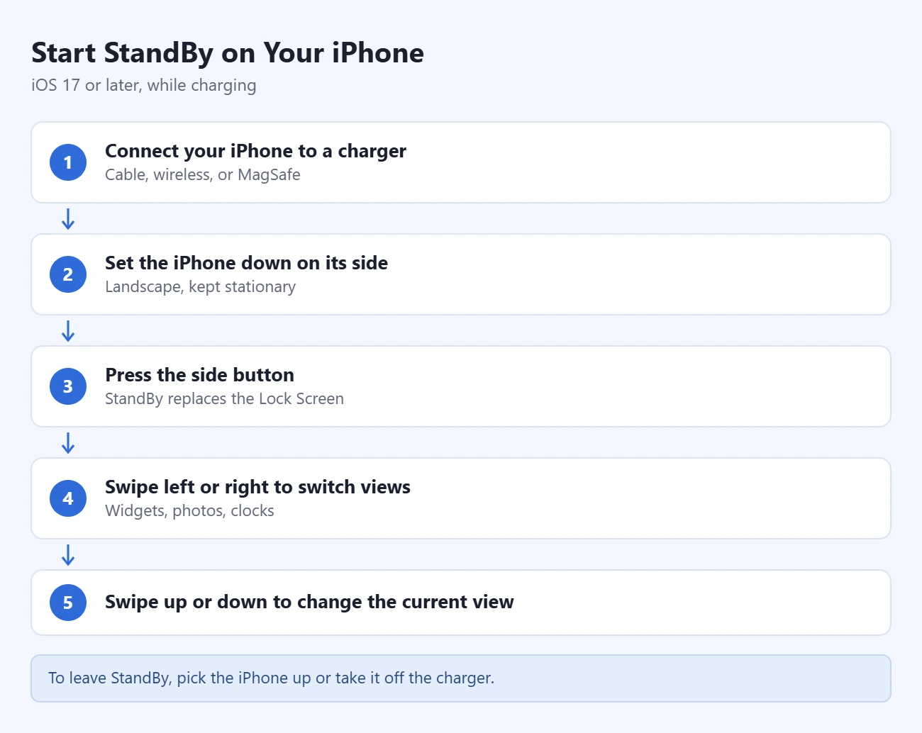 How to Use StandBy Mode on iPhone 1 Steps to start StandBy on an iPhone: connect your iPhone to a charger; set the iPhone down on its side; press the side button; swipe left or right to switch views; swipe up or down to change the current view