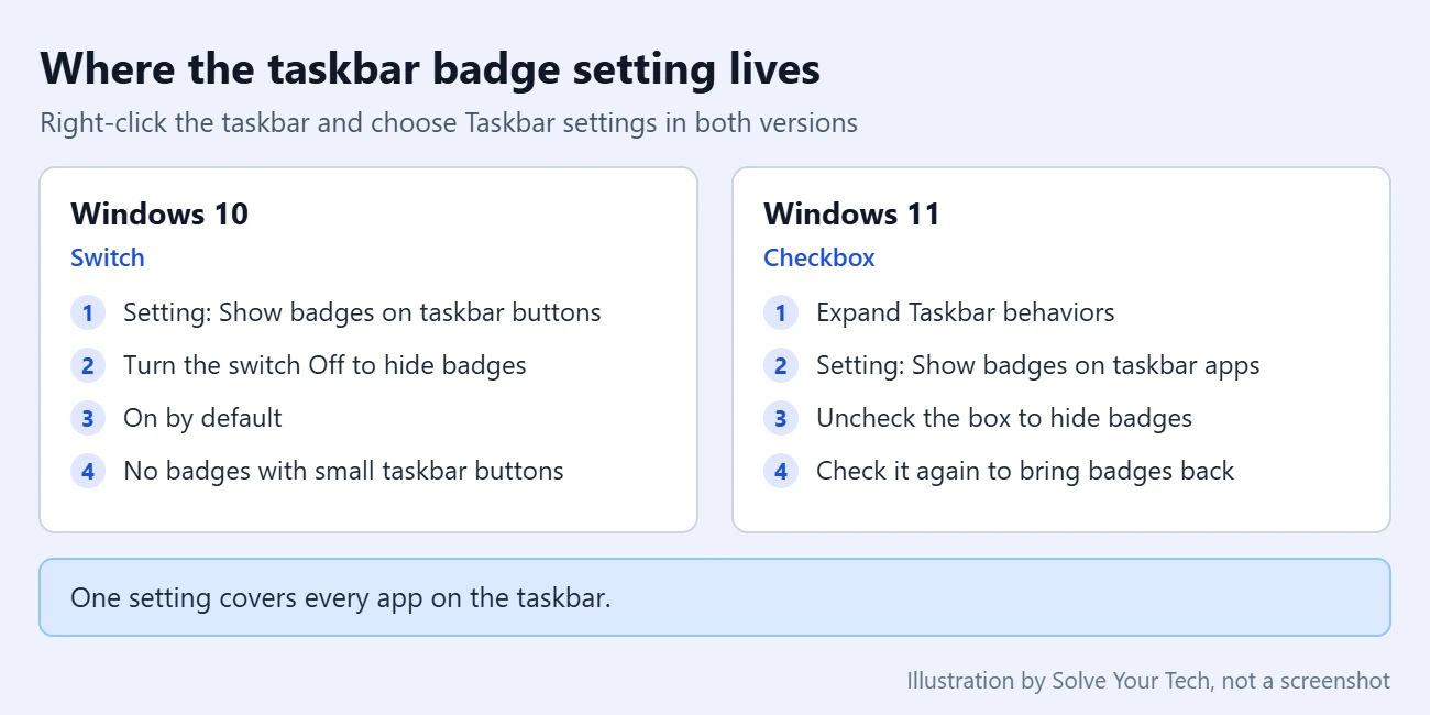 How to Remove the Numbers from Taskbar Icons in Windows 10 3 Comparison of where the taskbar badges setting is in Windows 10 and Windows 11