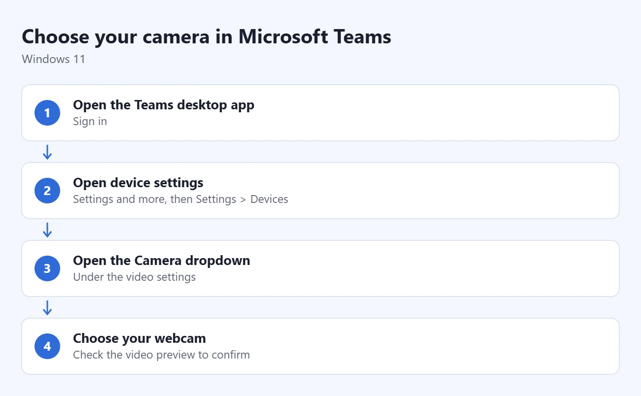 How to Change Your Default Camera in Windows 11 1 Steps to choose your camera in Microsoft Teams: open the Teams desktop app, open device settings, open the Camera dropdown, choose your webcam
