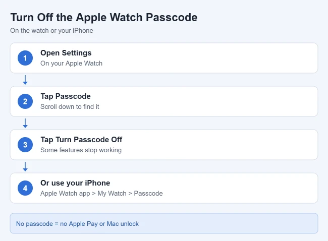 How to Turn Off the Passcode on Apple Watch 1 Steps to turn off the passcode on Apple Watch