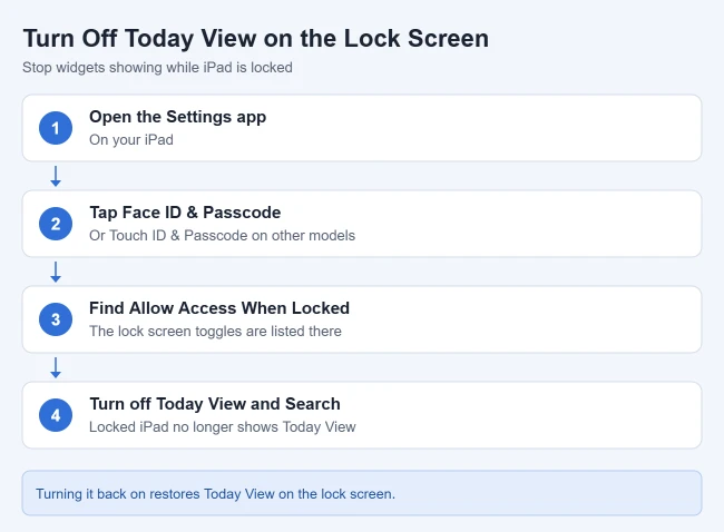 How to Disable Today View on the iPad Home Screen 2 Steps to turn off Today View and Search on the iPad lock screen