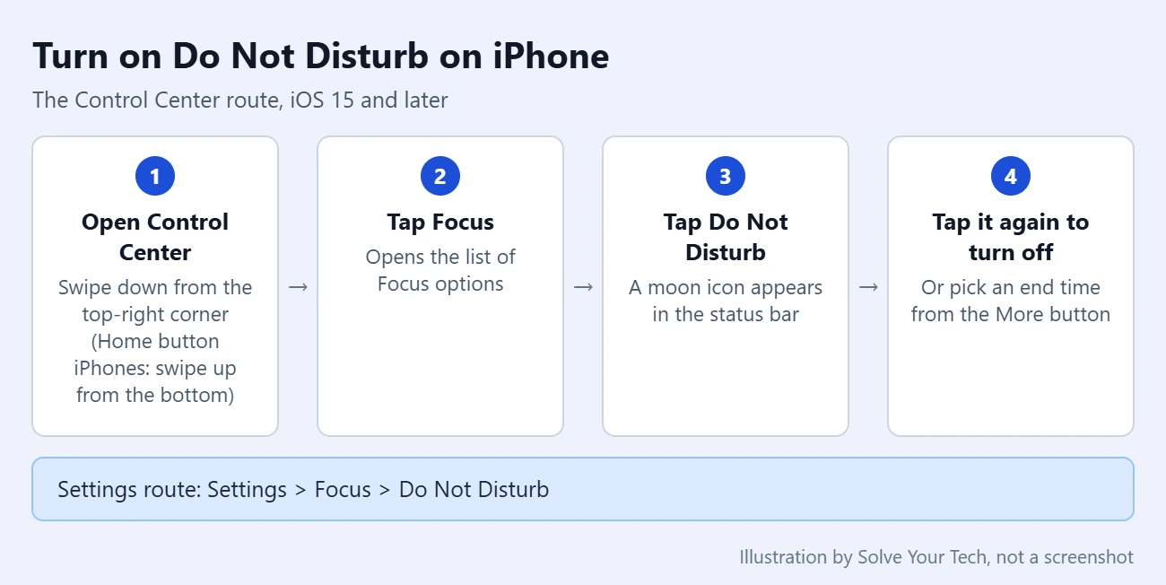 How to Turn On Do Not Disturb on iPhone 1 Four steps to turn on Do Not Disturb on an iPhone from Control Center