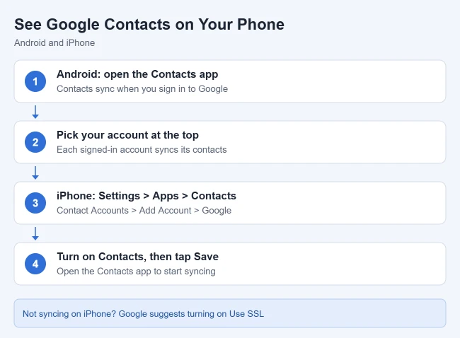 How to View Your Google Contacts List 2 Card showing how to see Google contacts in the Android Contacts app and on iPhone