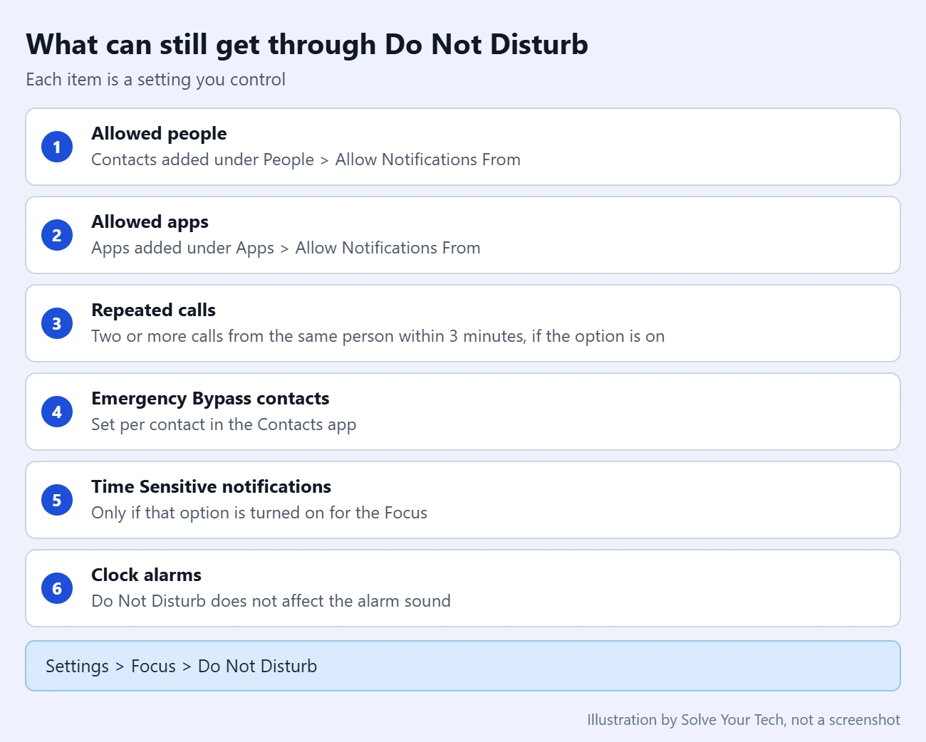 How to Turn On Do Not Disturb on iPhone 2 Checklist of calls and alerts that can still get through Do Not Disturb on an iPhone