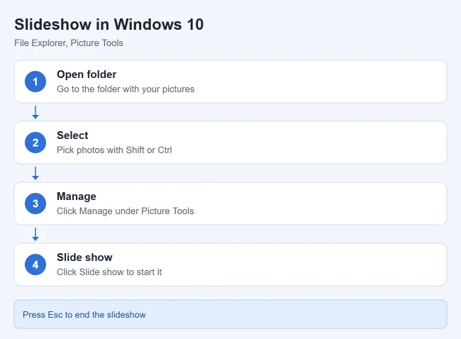 How to View Pictures as a Slideshow in Windows 10 1 Illustration of steps to view pictures as a slideshow in Windows 10