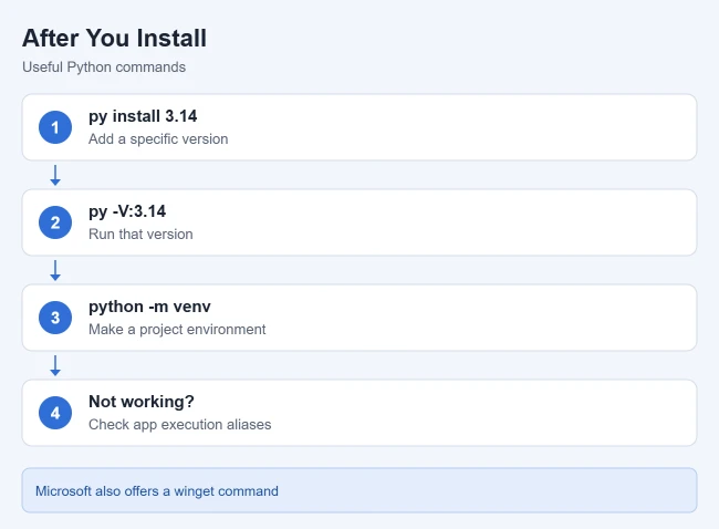 How to Install Python on Windows 11 2 Illustration of useful Python commands on Windows 11