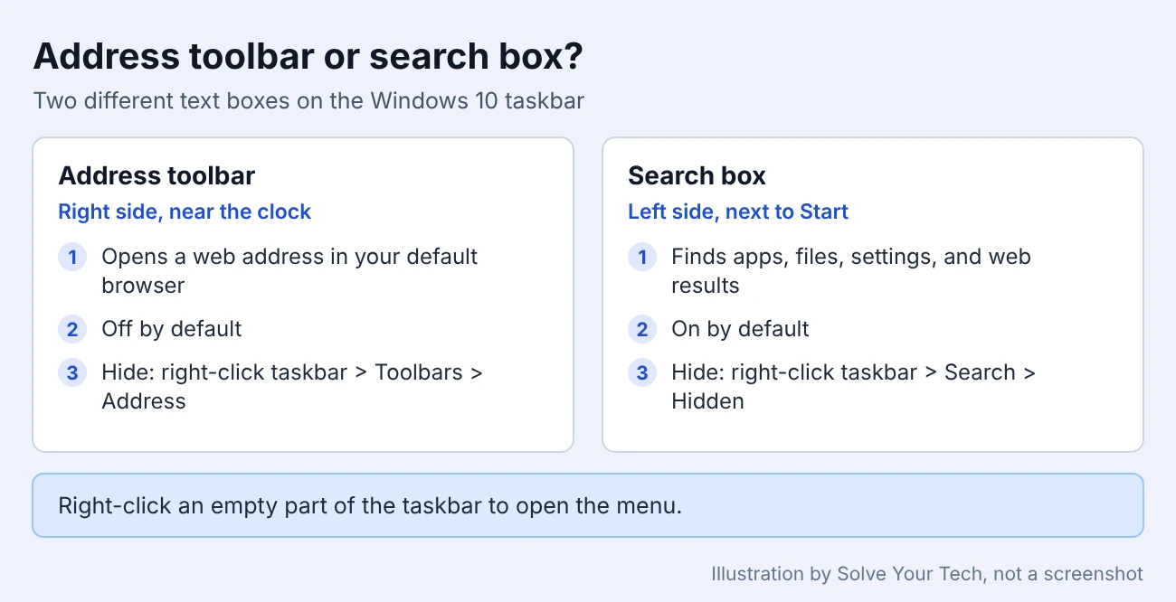 What is the Address Thing at the Bottom of the Screen in Windows 10? 4 Comparison of the Address toolbar and the search box on the Windows 10 taskbar
