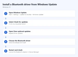 Steps to install a Bluetooth driver from Windows Update: open Windows Update, select Check for updates, open View optional updates, choose the Bluetooth driver, restart and check