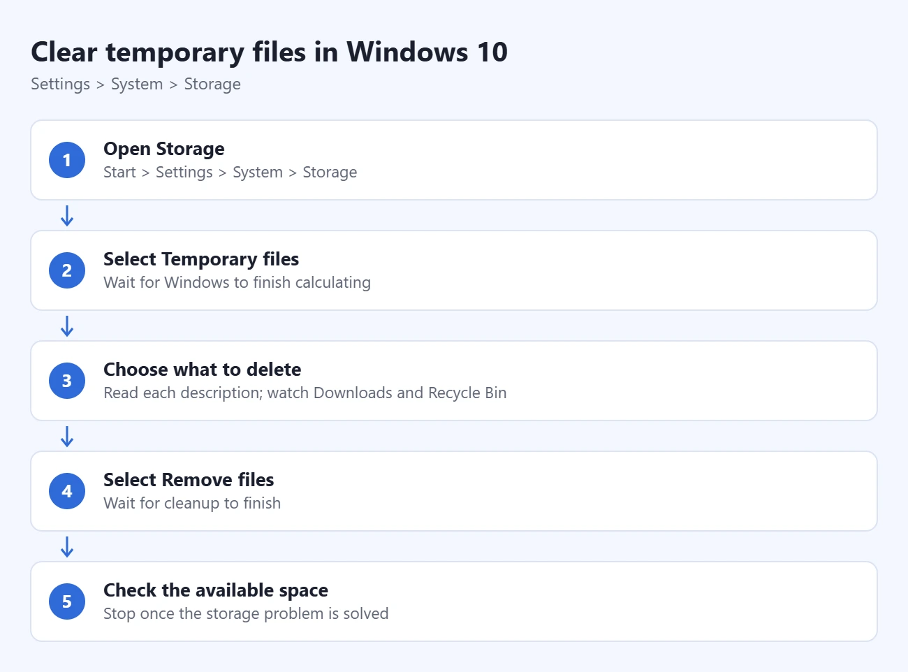 How to Clear Computer Cache in Windows 10 and Windows 11 1 Steps to clear temporary files in Windows 10: open Storage, select Temporary files, choose what to delete, select Remove files, check the available space