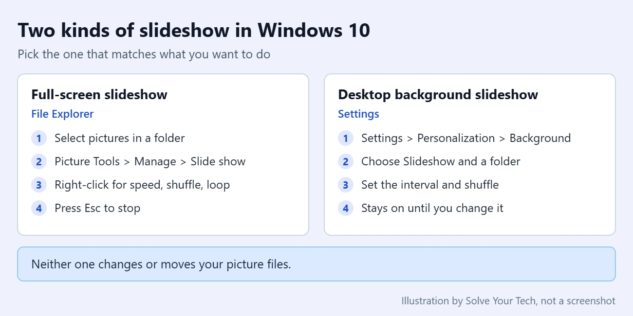 How to View Pictures as a Slideshow in Windows 10 4 Comparison of a full-screen File Explorer slideshow and a desktop background slideshow in Windows 10