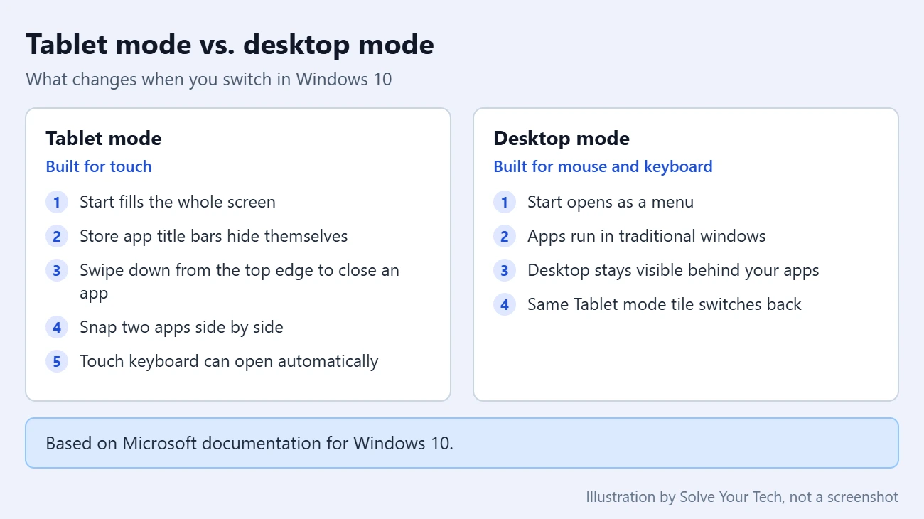 How to Enable Tablet Mode in Windows 10 3 Comparison of Tablet mode and desktop mode in Windows 10