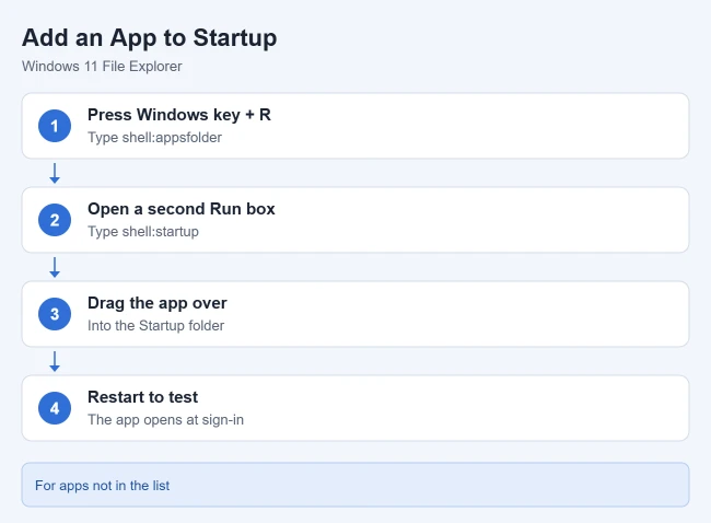 How to Change Startup Programs in Windows 11 or 10 2 Steps to add an app to the Windows 11 Startup folder