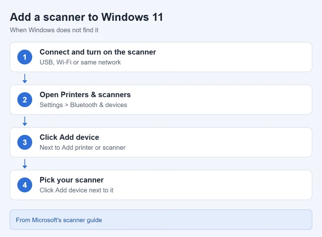 How to Add a Scanner to Windows 11 1 Steps to add a scanner to Windows 11