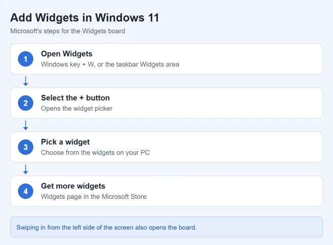 How to Add Widgets in Windows 11 1 Steps to add widgets in Windows 11 from the Widgets board