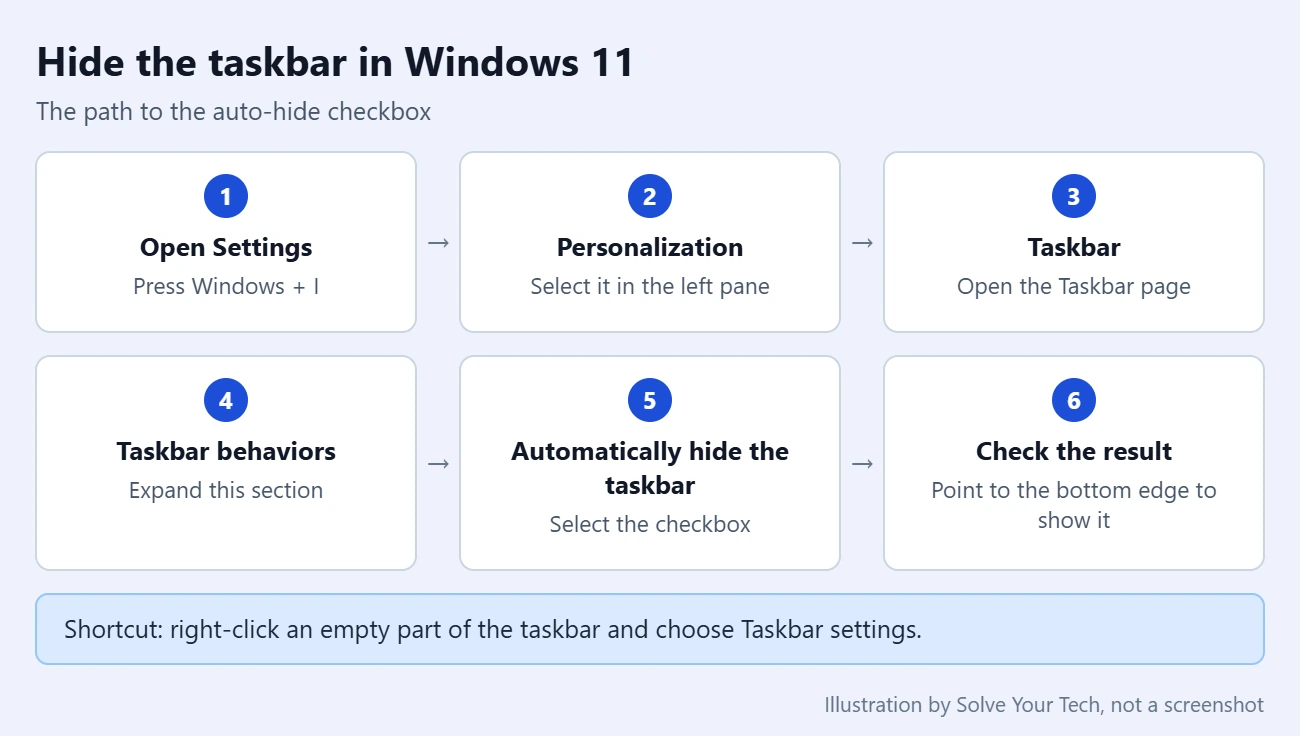 How to Hide the Taskbar in Windows 11 1 Path to the Automatically hide the taskbar setting in Windows 11
