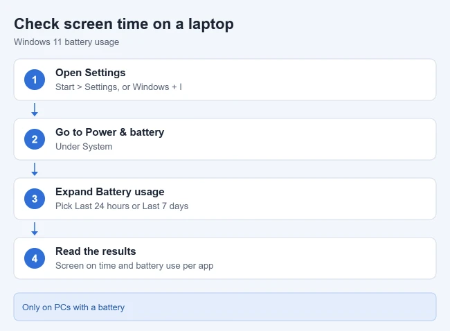 How to Check Screen Time on Windows 11 or 10 1 Steps to check screen time in Windows 11 battery usage