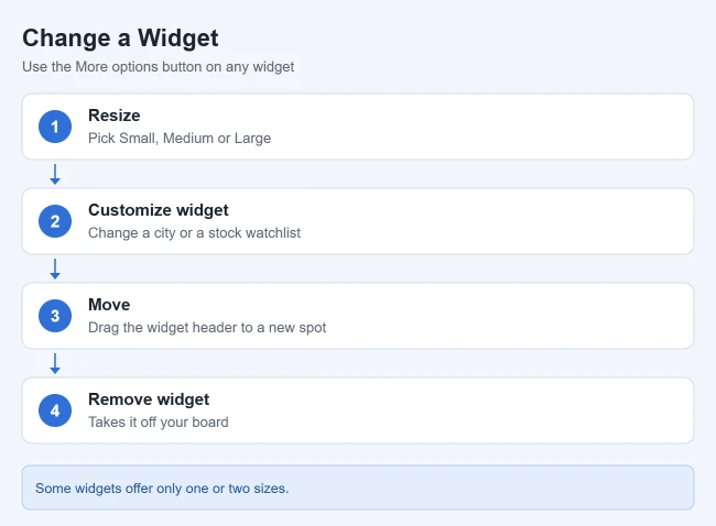 How to Add Widgets in Windows 11 2 Options to resize, customize, move or remove a widget in Windows 11