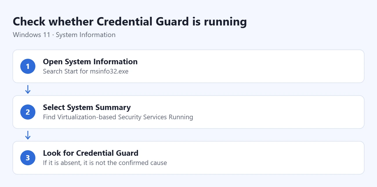 How to Disable Credential Guard in Windows 11 1 Steps to check whether Credential Guard is running: open System Information, select System Summary, look for Credential Guard