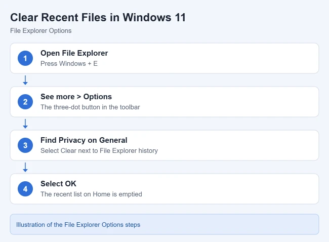 How to Clear Recent Files in Windows 11 2 Steps to clear recent files from File Explorer in Windows 11