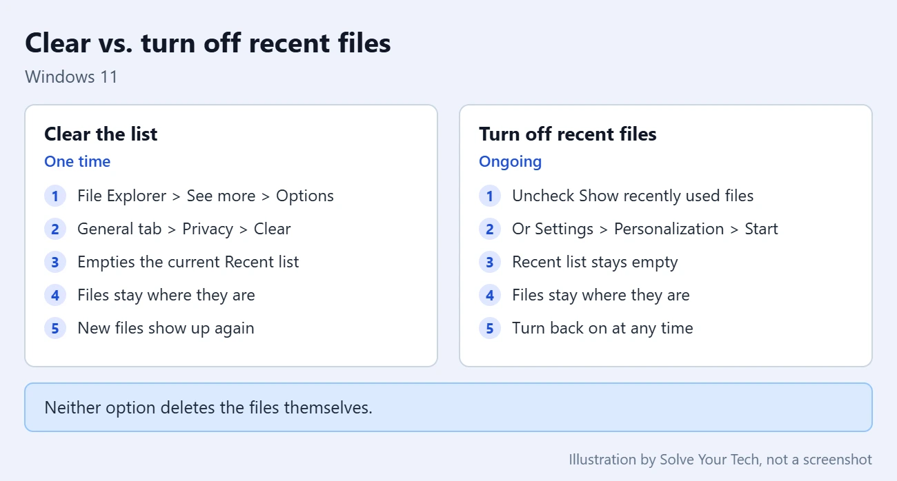 How to Clear Recent Files in Windows 11 1 Comparison of clearing the recent files list and turning off recent files in Windows 11