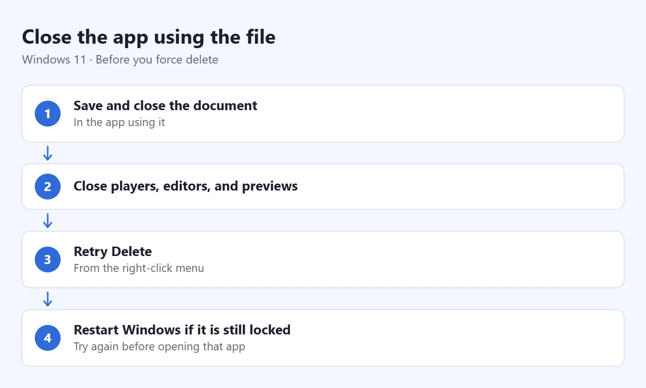 How to Force Delete a File in Windows 11 1 Steps to close the app using the file: save and close the document, close players, editors, and previews, retry Delete, restart Windows if it is still locked