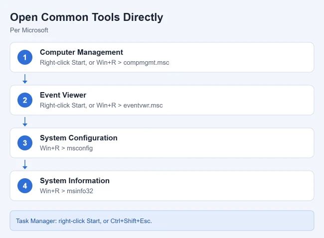 How to Open Administrative Tools (Windows Tools) in Windows 11 3 Shortcuts to open common Windows tools