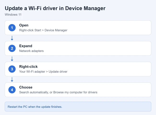 How to Update Network Drivers and Adjust Adapter Settings in Windows 3 Device Manager steps to update a Wi-Fi driver in Windows 11
