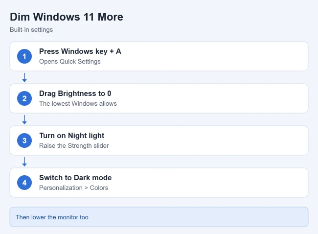 How to Make Screen Brightness Lower in Windows 11 1 Steps to make a Windows 11 screen dimmer