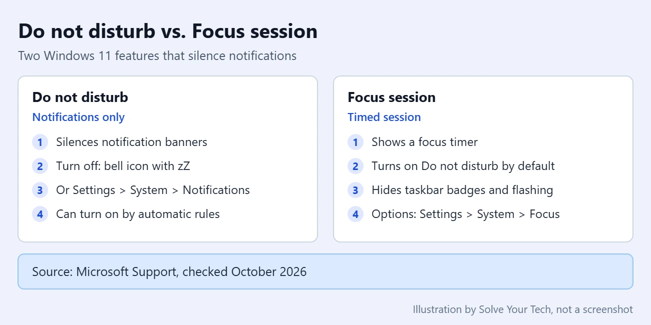 How to Turn Off Focus Assist (Do Not Disturb) in Windows 1 Do not disturb compared with a Focus session in Windows 11